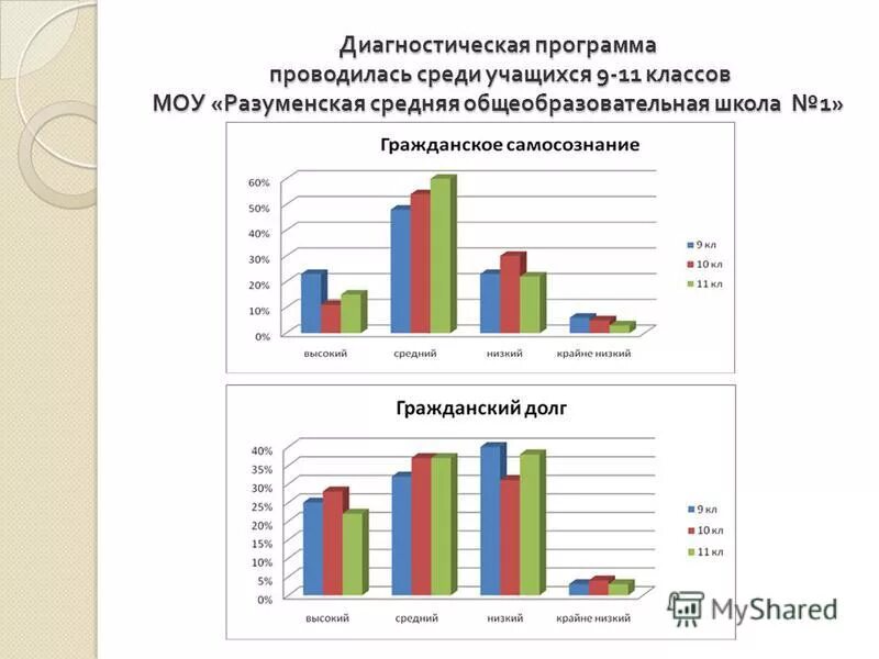 План диагностического обследования. Лекция гнойные заболевания костей и суставов. Диагностические программы. Условия диагностического обследования обучающихся. Селективные диагностические программы.
