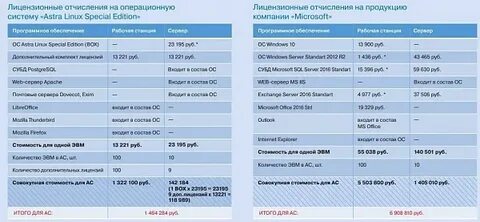 Astra linux windows