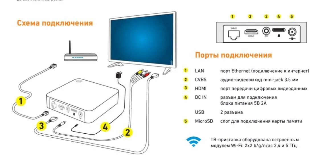 Как подключить приставку винкс к телевизору