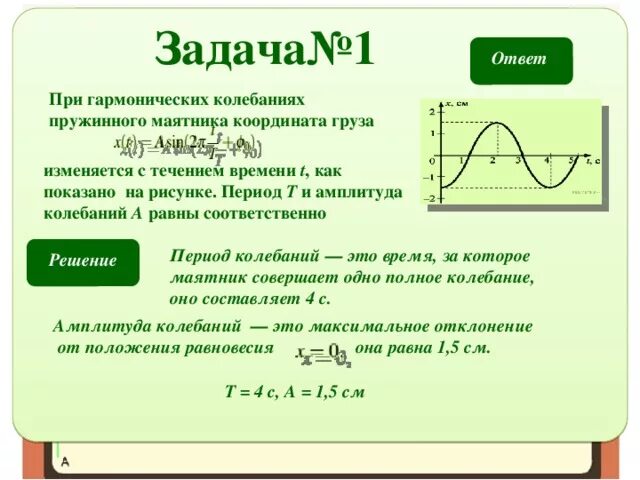 Как изменится период колебаний груза