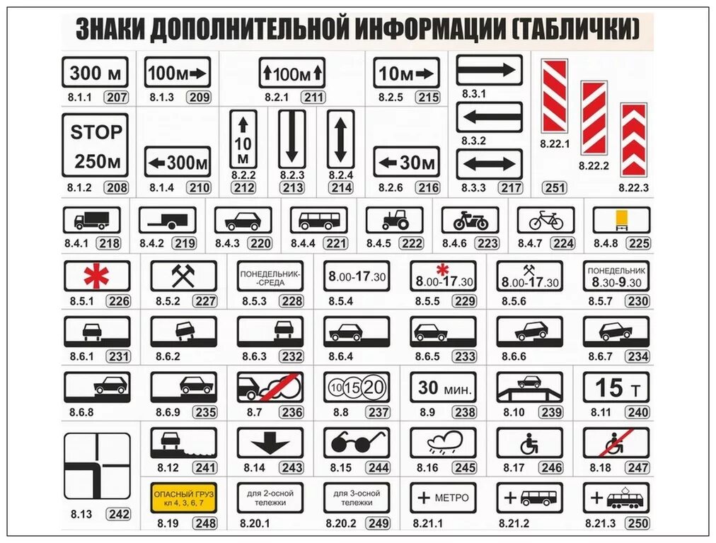 Дополнительная информация г 2. Знаки дополнительной информации таблички ПДД. Знаки дополнительной информации ПДД 2021. Знаки дополнительной информации ПДД 2020 С описанием. Знаки дополнительной информации ПДД 2022.