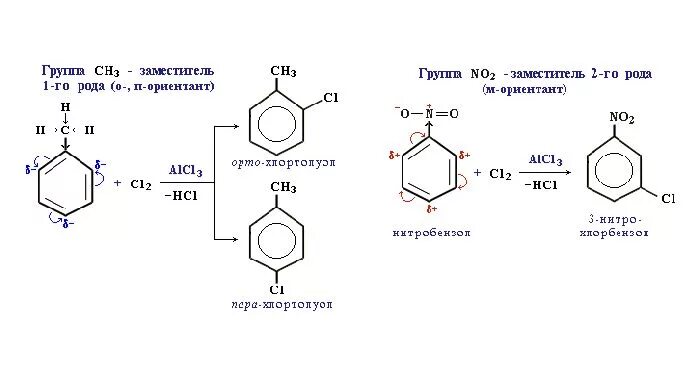 Заместители первого рода. Заместители 2 рода в бензольном кольце. Заместители первого и второго рода в бензольном. Заместители 1 и 2 рода в бензольном кольце. Ориентанты 2 рода в бензольном кольце.