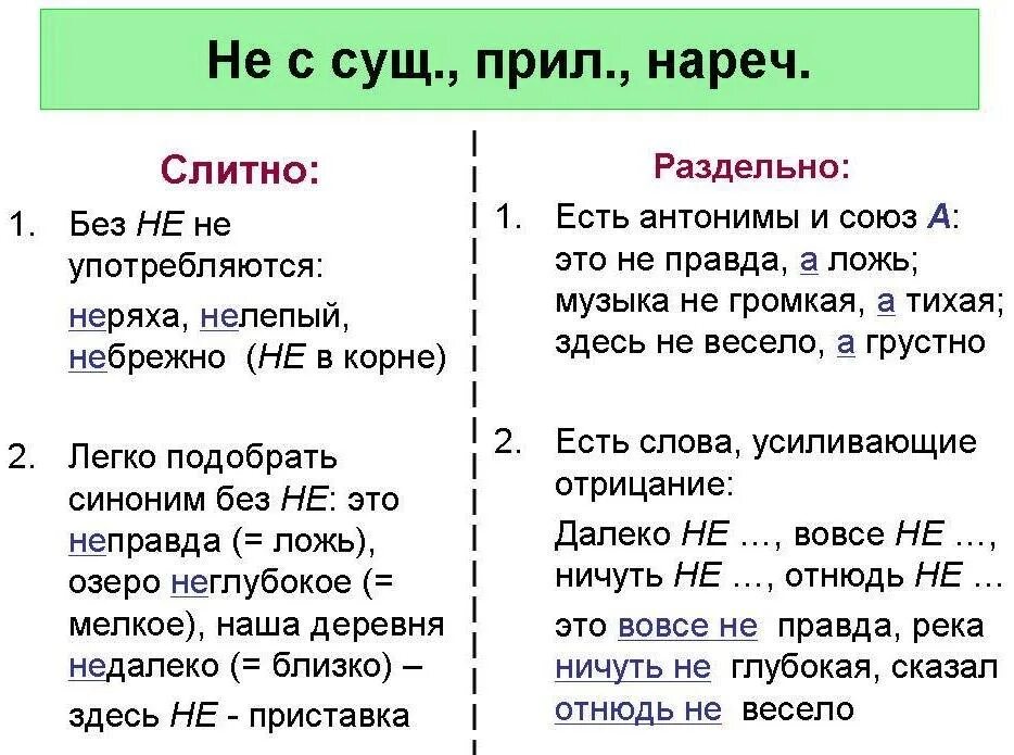 5 существительных с частицей не раздельно. Слитное и раздельное написание существительных с не. Слитное и раздельное написание не с прилагательными примеры. Слитное и раздельное написание НК С суш. Орфограммы Слитное написание.