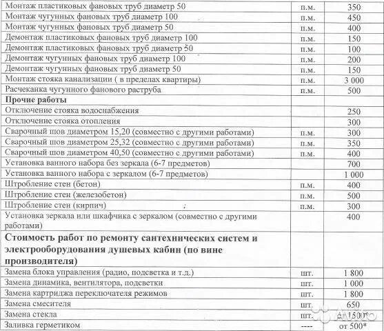 Расценки на монтаж водоснабжения из полипропиленовых труб. Расценки по монтажу полипропиленовых труб отопления. Монтаж полипропиленовых труб для водопровода расценки. Расценки на монтаж полипропиленовых труб.