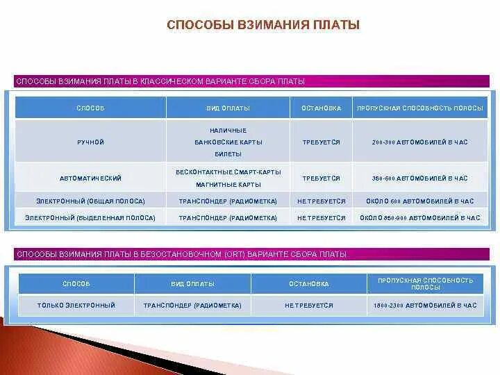 Что не является способом извещения участников процесса