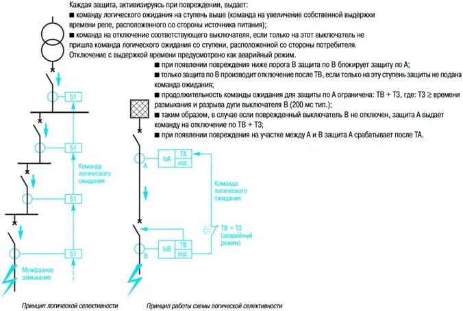 Селективность релейной защиты. Принцип селективности в Электрике. Схема селективности. Принцип селективности автоматических выключателей.