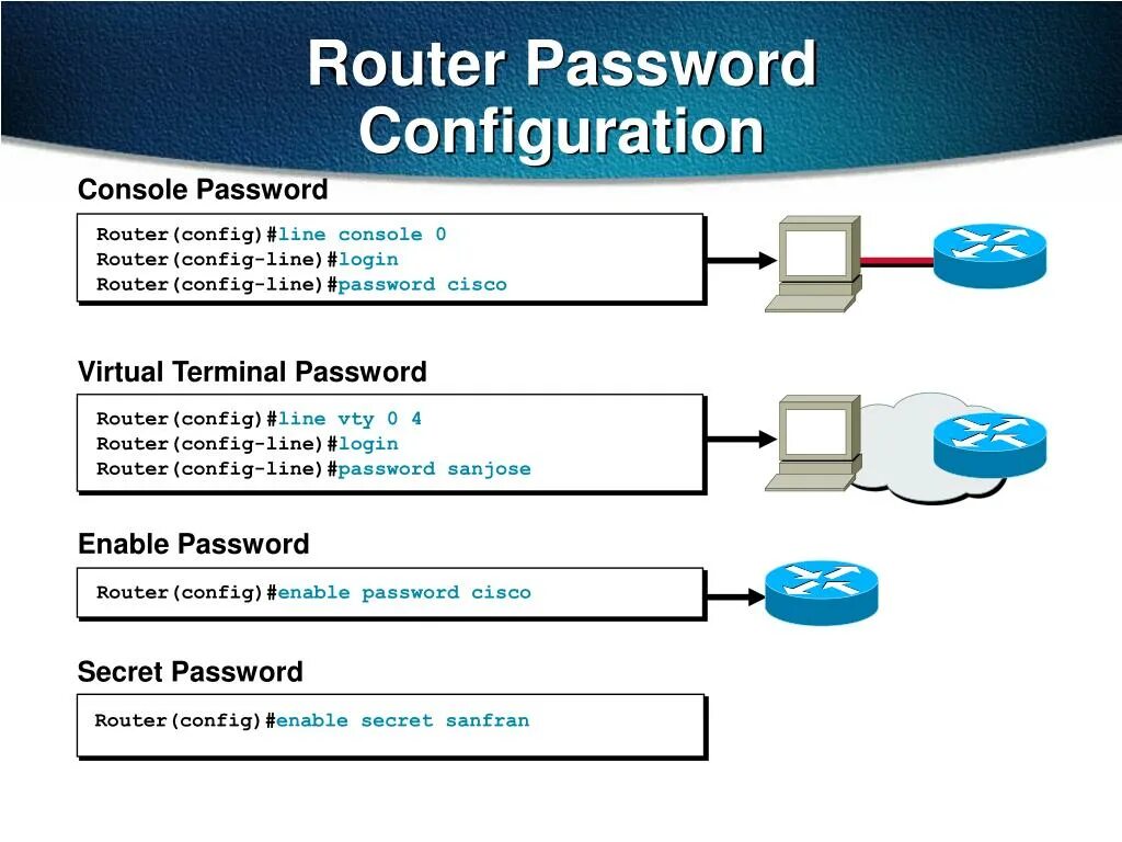 Line Console 0 Cisco. Config line Cisco. Config Router Cisco. Cisco установление паролей. Cisco configuration