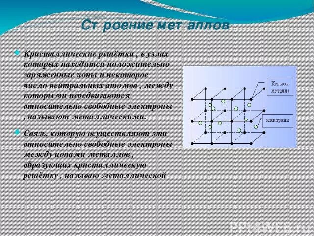 Металлическая связь в химии. Свободные электроны в металлах. Металлическая связь и металлическая кристаллическая решетка. Электроны в кристаллической решетке. Электроны в кристаллической решетке.