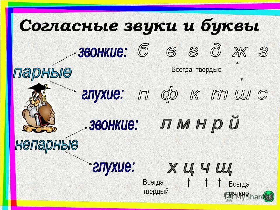 Обозначьте звуками слово семья. Звуки и буквы. Согласные звуки. Разбор букв. Фонетический разбор буквы ч.