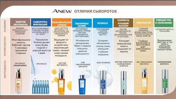 Сыворотка и крем последовательность. Сыворотка и крем отличия. сыворотка эйвон пробники. 1440425 сыворотка эйвон. сыворотка и сыворотка отличие.