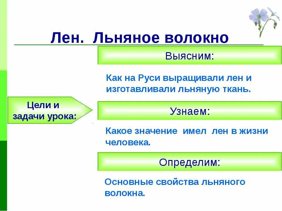 Сколько живут лен. Значение льна. Как на Руси выращивали лен и изготавливали льняную ткань. Лен значение для человека. Основные свойства льняного волокна.