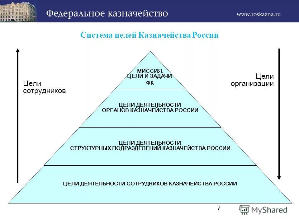 Казначейство в финансовом контроле