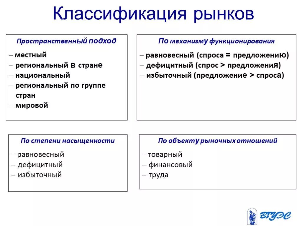 Местный региональный и национальный рынок. Местный рынок примеры. Рынок местный региональный национальный мировой. Классификация рынков.