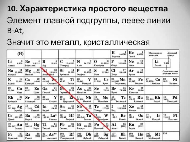 Периодическая таблица системы металлов неметаллов. Таблица Менделеева металлы и неметаллы. Таблица Менделеева м Етал нем. Элементы металлы в таблице Менделеева.