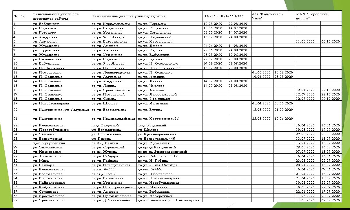 МКУ дорожное хозяйство Новомосковск. Чита Водоканал режим работы. Улицы читы список. Водоканал Чита заб рабочего.