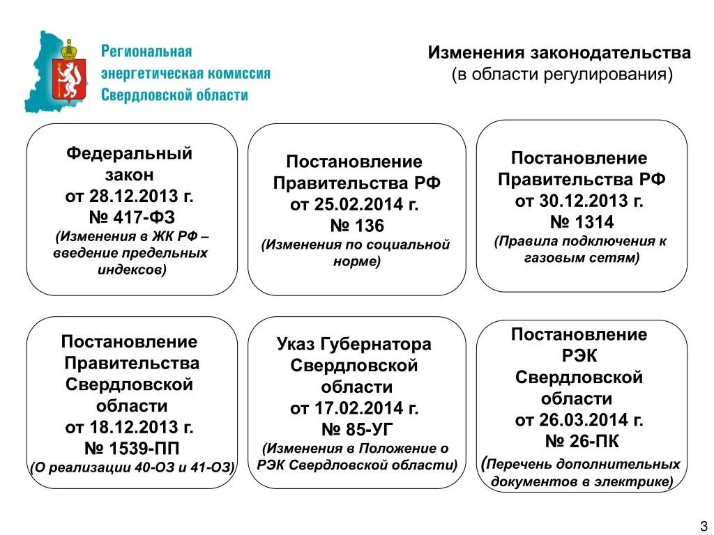 417 ФЗ. 217 ФЗ. Постановление индексов. 417 Закон РФ. Сайт рэк свердловской области