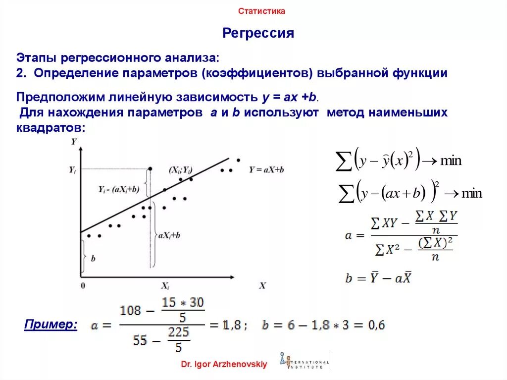 Математическая регрессия. Регрессионный анализ линейной модели. Нахождение параметров линейной регрессии. Функция потерь линейной регрессии. Понятие регрессии в статистике.