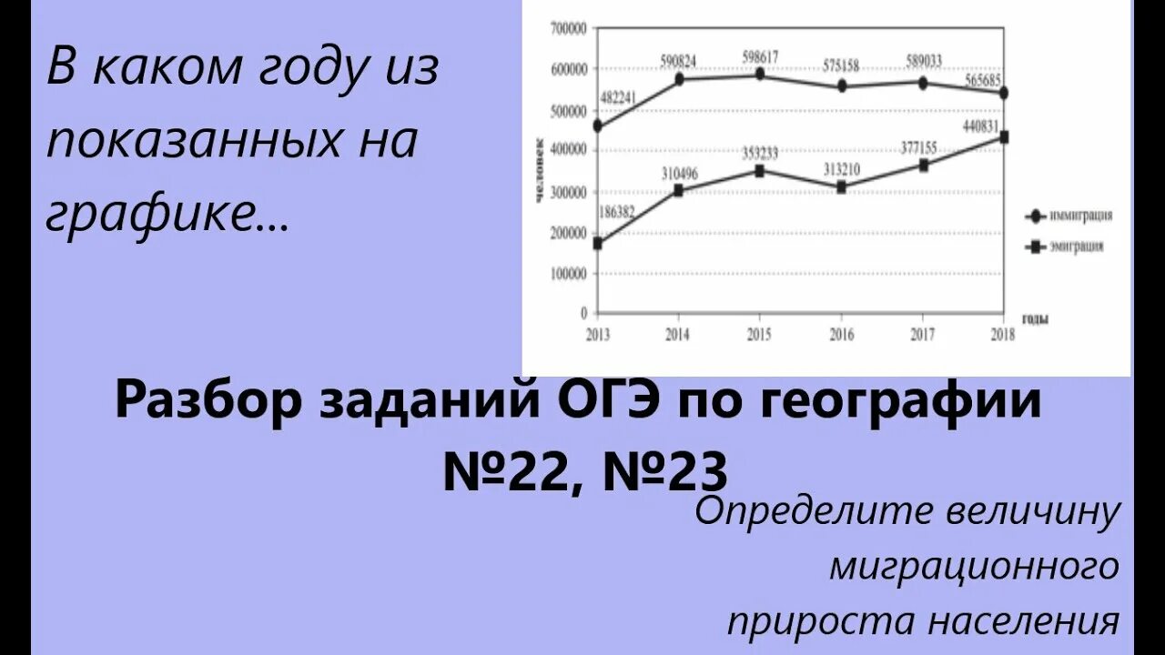 23 Задание ОГЭ география. ОГЭ география разбор заданий. 23 Задание по географии Онэ. ОГЭ по географии задания.