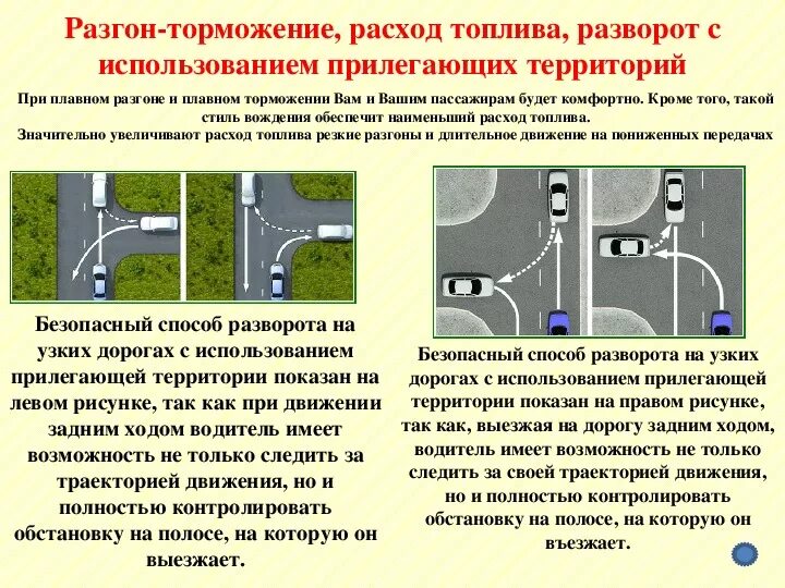 Разворот вне перекрестка на экзамене с прилегающей территории. Схема разворота с прилегающей территории. Разворот с прилегающей территории справа и слева ПДД. Разворот вне перекрестка с прилегающей территории.