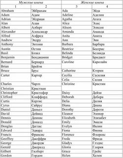 Имя фамилия на английском перевести