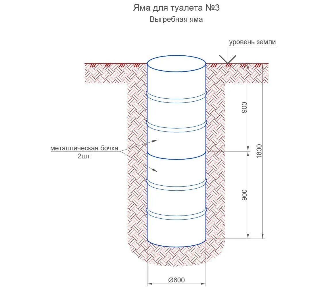 Какая яма под туалет. Септик из бочек 200л чертеж. Дачный туалет из бочки 200 литровой с вентиляцией. Размеры выгребной ямы для дачного туалета. Дачный туалет с выгребной ямой из бетонных колец.