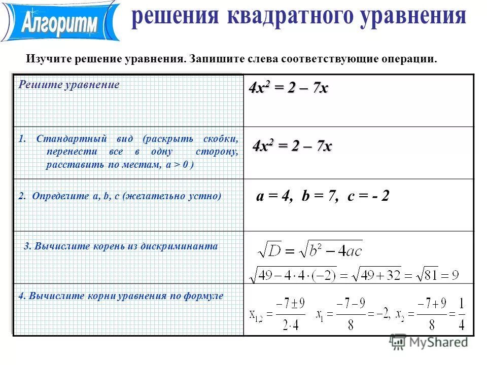 Решить уравнение x квадрат 9