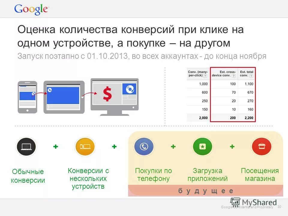 Оценки сколько выходит