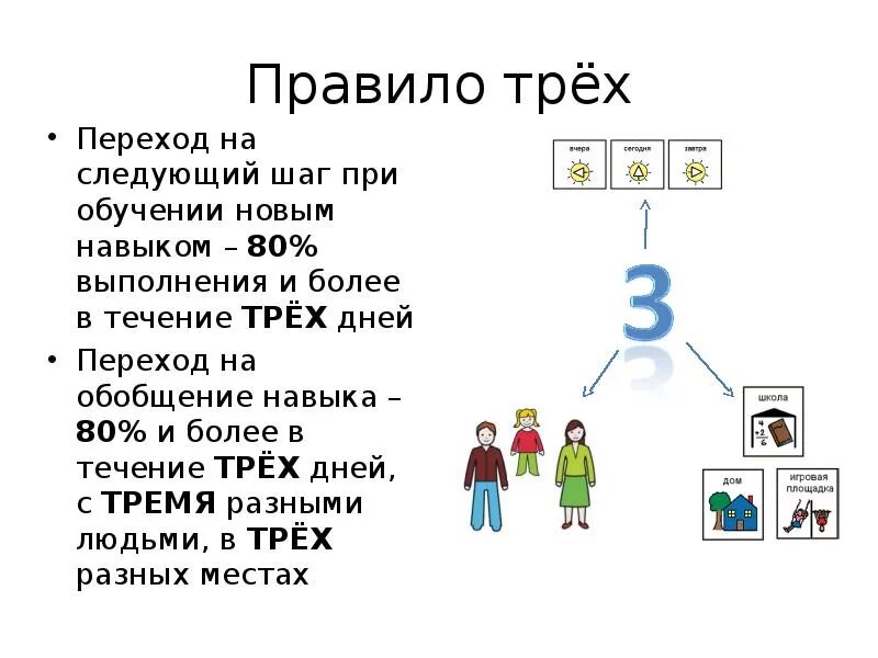 Правило трех да. Техника трех да в психологии. Метод трех да в продажах. Техника три да в продажах примеры вопросов. Переход в 3 этапа