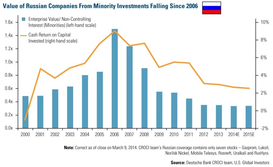 Import stats. Russia statistics. Value of Russia. Russian Import. Russian values.