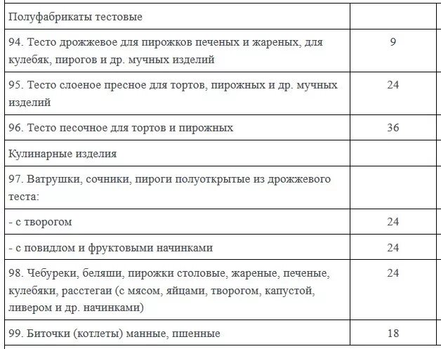 Сколько хранить блины в холодильнике. САНПИН сроки хранения продуктов. Сроки хранения мучных кондитерских изделий таблица. Таблица срок хранения продуктов срок годности. Условия хранения и срок годности кондитерских изделий.