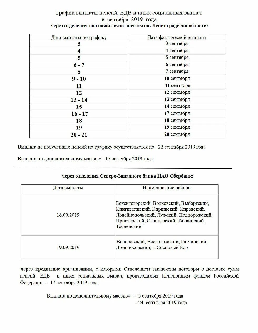 Компенсации пенсии по годам. График выплаты пенсий. График выдачи пенсий. График выплат детских. График выплат пенсии на карту.