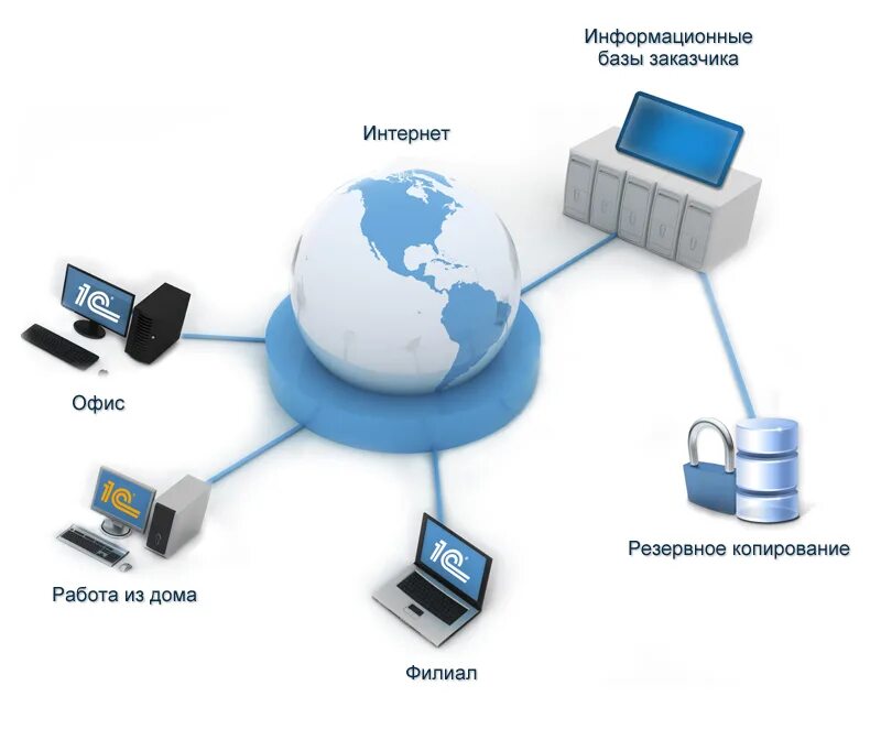 Удаленная ис. Информационная база. Информационные базы данных. Базы данных и интернет. Облачная база данных.