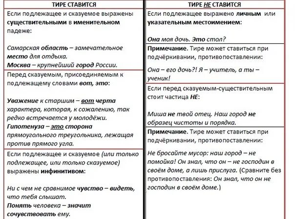 Предложение с подлежащим и сказуемым. Тире между подлежащим и сказуемым. Тире ставится между подлежащим и сказуемым. Тире между подлежащим и сказуемым не ставится если. Москва не всегда была столицей россии тире