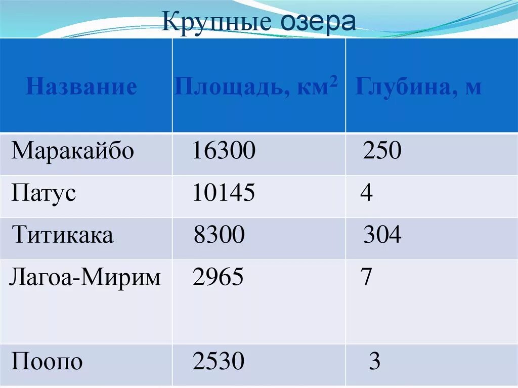 Имена озер в россии. Название озер. Крупнейшие озера. Название озёр в России.