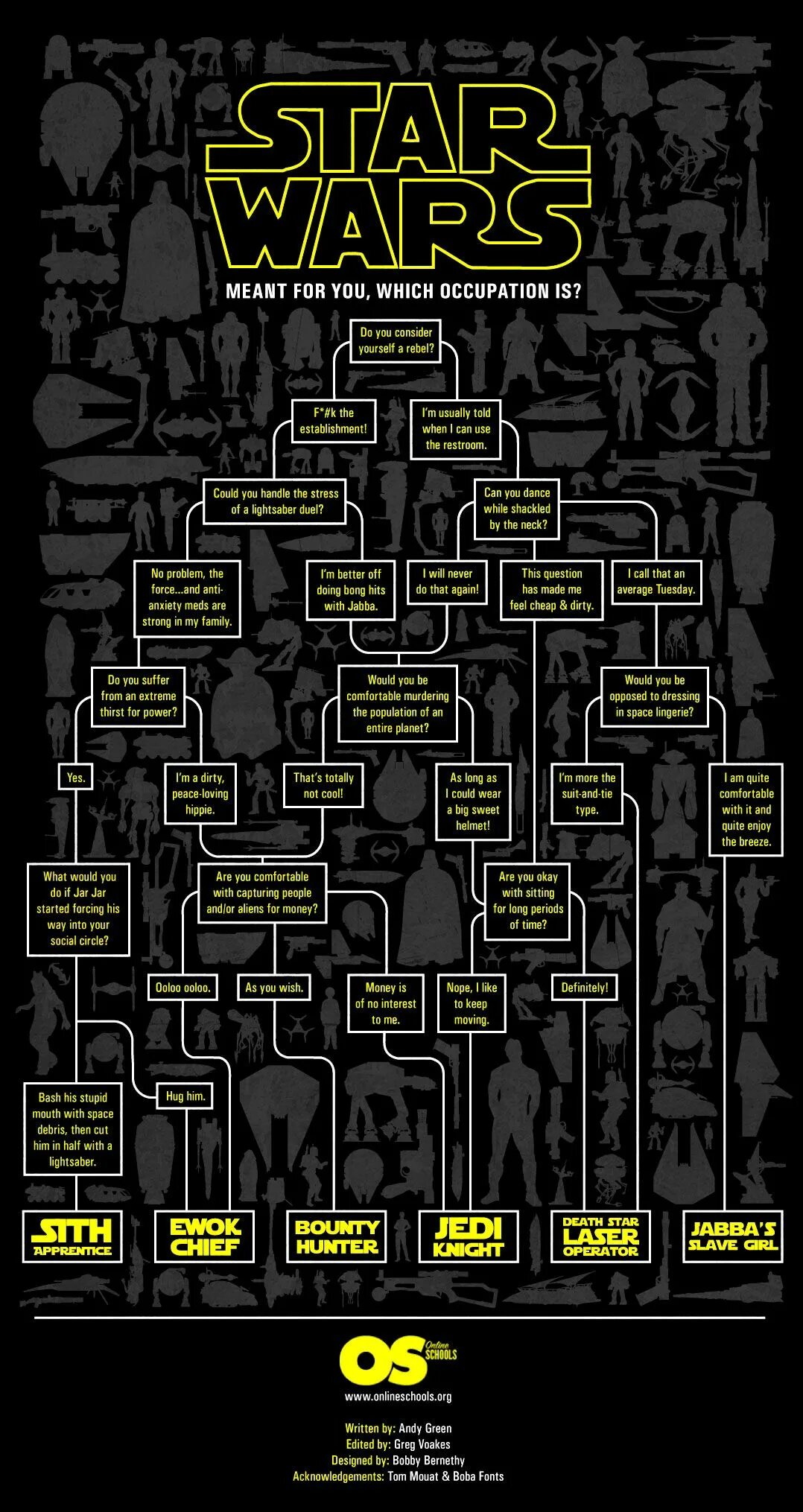 Звездные войны инфографика. Skywalker Family Tree. Skywalker Family Tree expanded Universe.