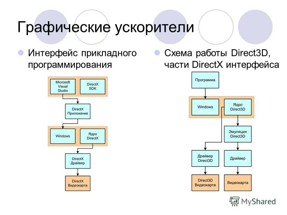 Интерфейс программ dos. Процесс разработки прикладного решения в 1с предприятие. Разработчик интерфейсов. Hmi siemens wincc. Разработка интерфейса прикладных.