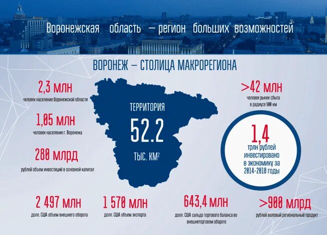 Экономического развития воронежской области. Экономика Воронежской области. Экономический потенциал Воронежской области. Экономика Воронежа. Отрасли экономики Воронежской области.