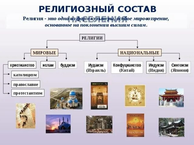 Основные религии мира таблица Иудаизм чем отличается от православия: Чем иудаизм отличается от христианства И