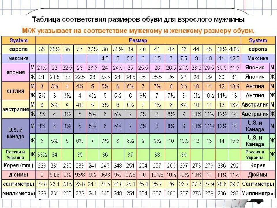 Размер обуви рф. Европейский размер обуви таблица соответствия. Таблица соответствия обувных размеров. Размер обуви таблица Европа и Россия. Размеры обуви европейские и российские таблица.