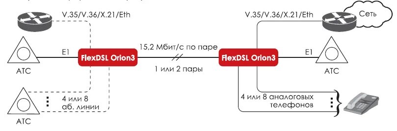 Flexdsl orion 3. Orion 3 g.shdsl.bis+ инструкция. xdsl модем орион 3. натекс модемы flexdsl. flexdsl orion.
