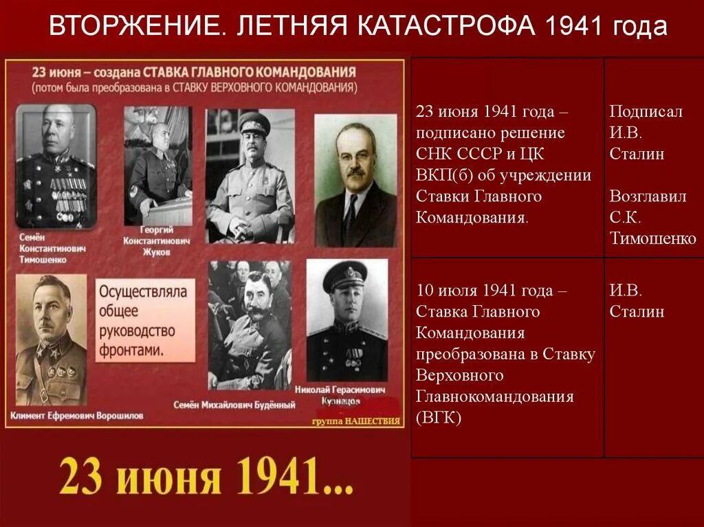 Ставка Верховного Главнокомандования в июне 1941. Ставка главного командования 23 июня 1941. Ставка Верховного Главнокомандования 23 июня 1941. Ставка Верховного Главнокомандования в Великой Отечественной войне.