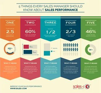 Every sale