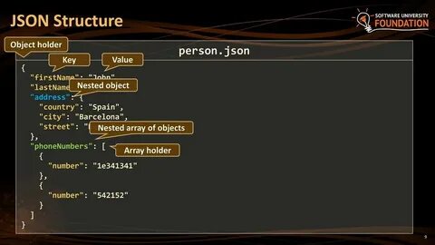 Json to object
