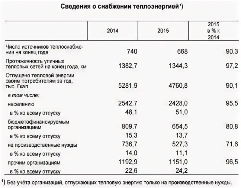 Теплоэнергия адрес. Теплоэнергия адрес. Фергана тэц. Тимохина 20 череповец на карте. Теплоэнергия адрес.