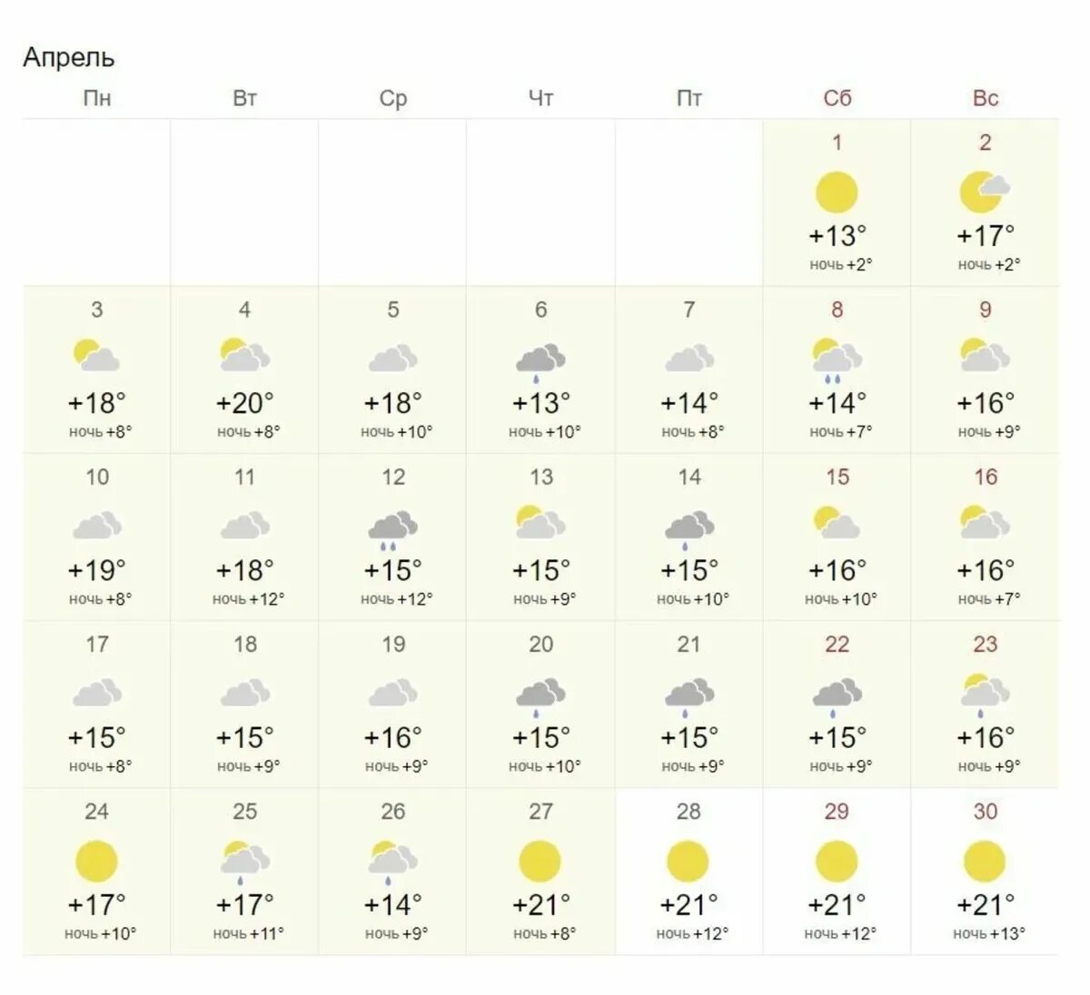 Кисловодск погода в ноябре 2023