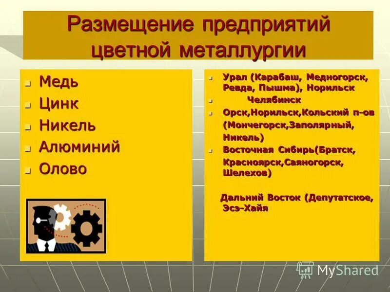 Алюминий факторы размещения предприятий. Черная и цветная металлургия презентация. География размещения металлургии. География размещения предприятий цветной металлургии. Металлургия презентация 9 класс география.