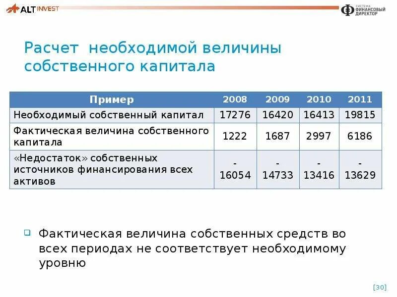 Как рассчитать собственный капитал. Расчет собственного капитала. Как рассчитать величину капитала. Рассчитать собственный капитал. Расчет величины собственного капитала.