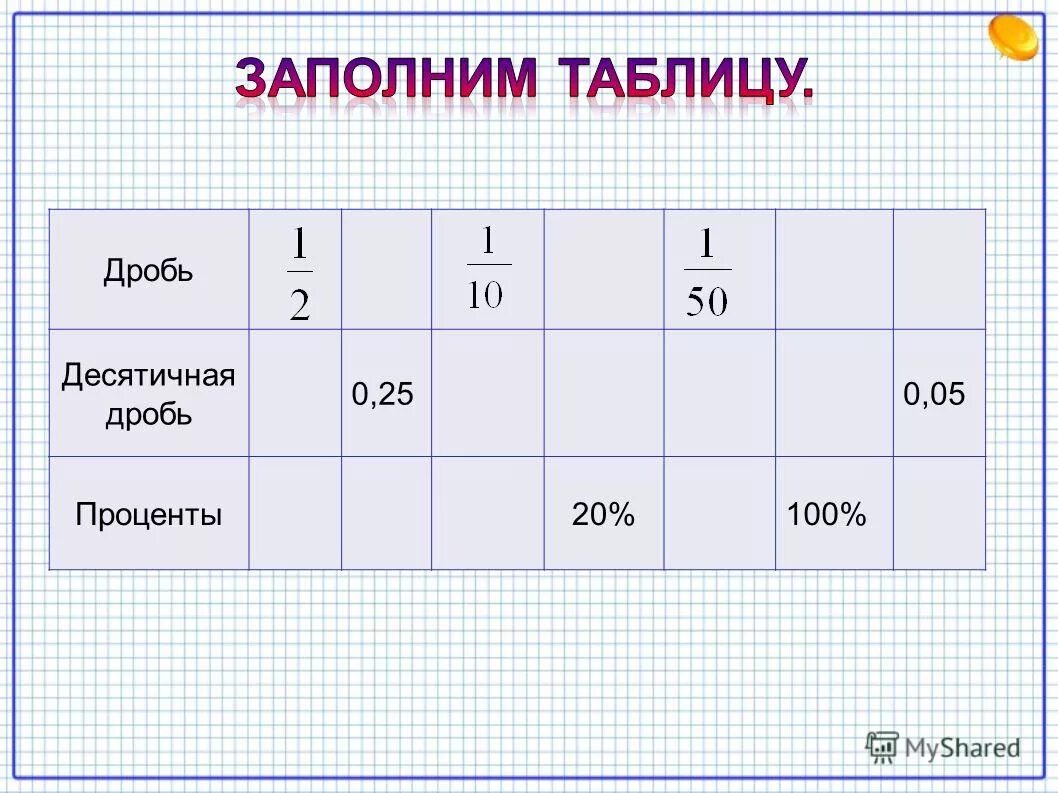 Урок процента 6