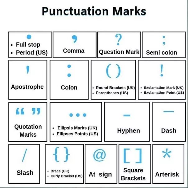 Punctuation in english