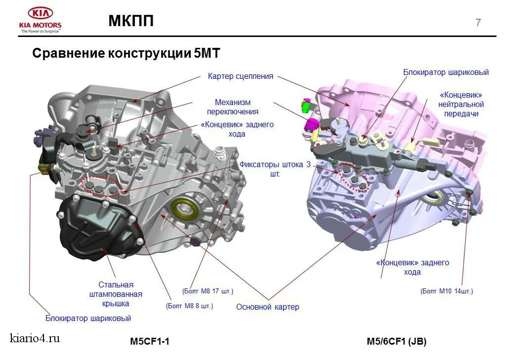 Коробка передач Hyundai Solaris схема механика. Схема коробки передач Kia Rio. Чертёж коробки передач Kia Rio. 6-И ступенчатая коробка передач Hyundai Solaris схема механика